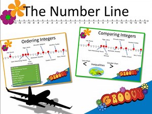 The Number Line (Part 2):  Ordering and Comparing Integers