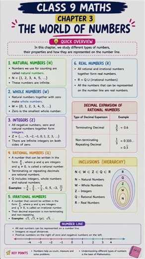 #_ short notes of class 9 maths chapter 3 🔥🔥🔥🔥🔥🔥