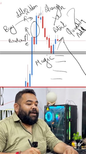 The Trading School on Instagram: "Crack the code of candlestick psychology Live trading by understanding candles psychology #tradingcrypto #stocktrading #livetrading #forextrading"