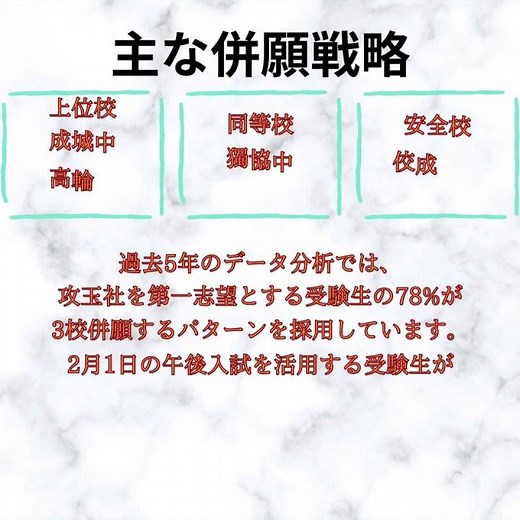 【中学受験注目校】団結心・友情を育む 攻玉社中
