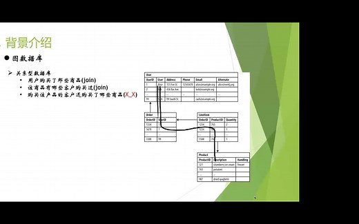 图数据库Nebula Graph初识