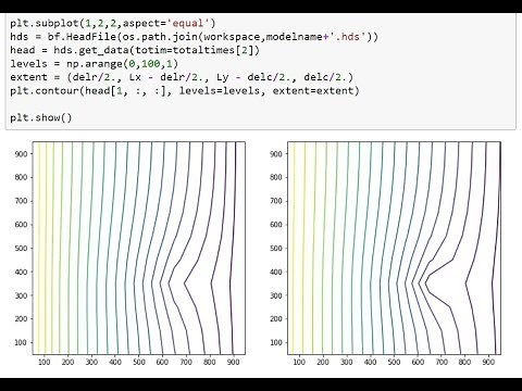 Tutorial Básico de Modelamiento en MODFLOW con Python usando Flopy