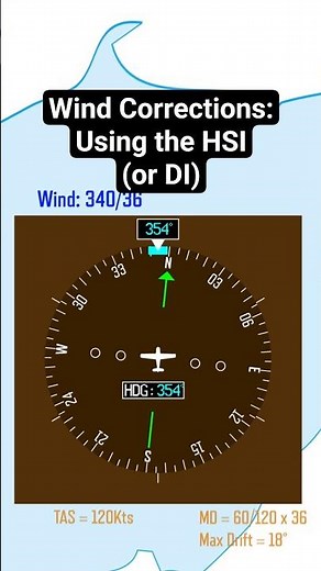 How to wind correct a heading using the HSI
