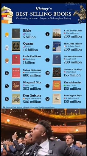 📚 History’s Best-Selling Books of All Time | Top 12 Most Sold Books Ever #best #books #top12 #shorts