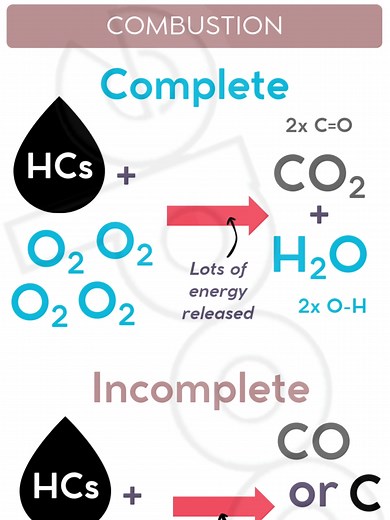 Understanding Combustion: The Science Behind Burning Petrol