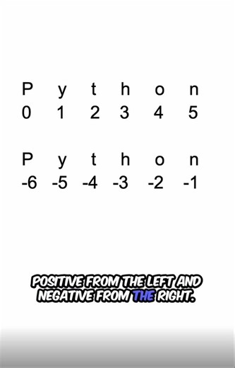 String Slicing in Python (Part 2)