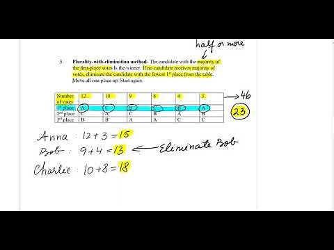 Voting Methods: Plurality with elimination method