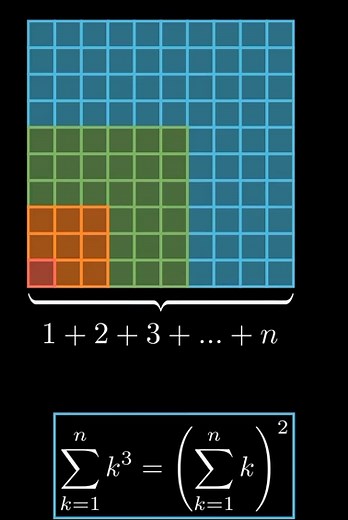 Sum of Cubes and Square of Triangular Number: Exploring Nichomachus's Identity