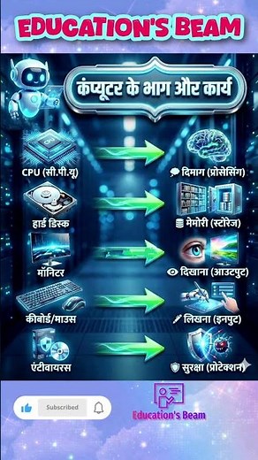 कंप्यूटर के भाग और कार्य || Work and Parts of Computer #computer #shortsfeed