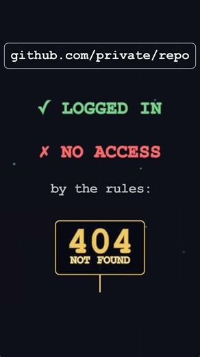 Why GitHub Lies About 404