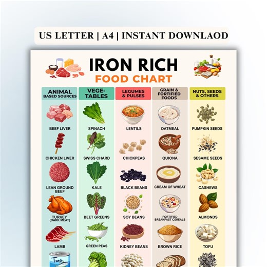 Liste d'aliments riches en fer PDF imprimable | Tableau des aliments riches en fer pour l'anémie, régime alimentaire carencé en fer, liste de courses en fer | Téléchargement instantané - Etsy France