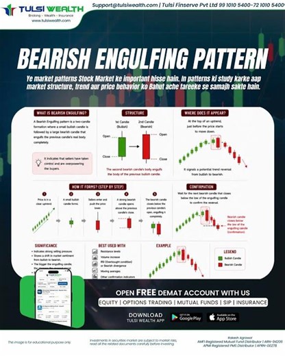 📉 Bearish Engulfing Pattern Explained 🔻📊🔥 | Powerful Bearish Reversal Signal