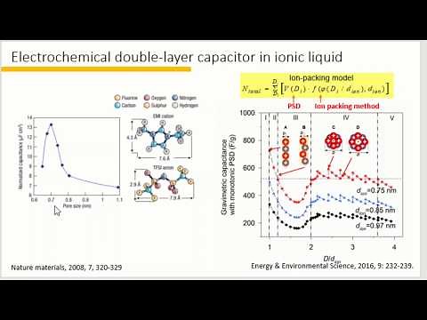 Tutorial 2-Capacitance of electrical double-layer capacitor