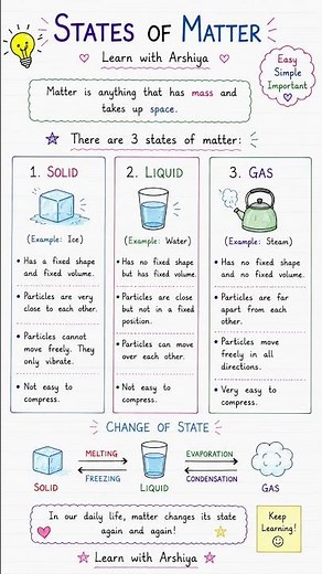 States of Matter | Easy Science Notes for Kids 🌟