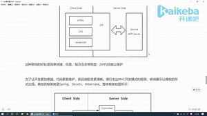 用vue想拿20k，面试题要这样答！--第七集MVC、MVP和MVVM