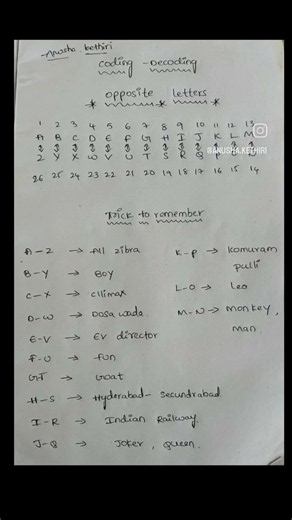 Trick to remember Coding - Decoding..👍👍✔️# #gkgsdiscussion #reasoningtricks #reasoning #ssccgl#viral