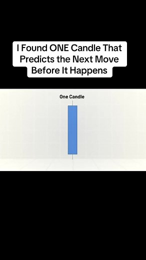 The Predictive Power of Candlestick Patterns in Trading