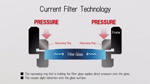 Kenko Lens Protection Filter 52S ZX II Protector_EN