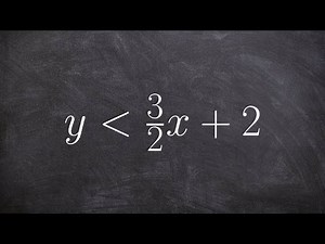 Graphing a linear inequality using slope intercept form
