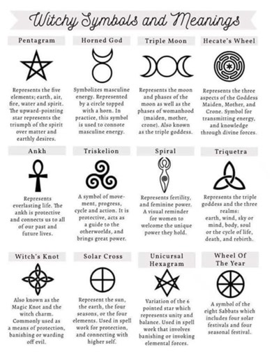 #witch #witchtok #witchcraft #symbols #witchsymbols #pentagram #ankh #witchesknot #moon #tripplemoon #Hecate #hecatewheel #triskelion #goddess #spiral #triquetra #solarcross #unicursalhexagram #wheeloftheyear #magic #magick #nature #mothernature