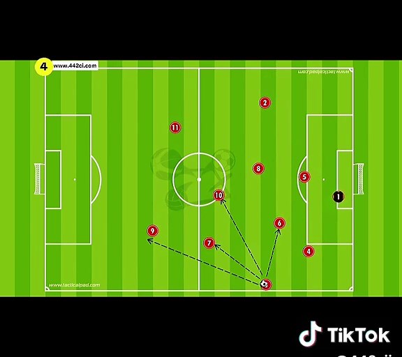 Mastering 4-2-3-1 Formation: Build Up and Movement Tips