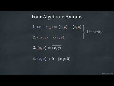 Inner Products Explained | Hoffman Linear Algebra (Section 8.1)