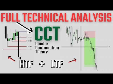 Complete "CCT Levels" Indicator + Manual Technical Analysis Tutorial