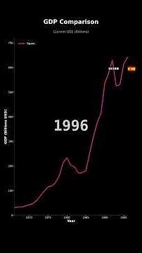 GDP Growth of Spain | Economic Analysis