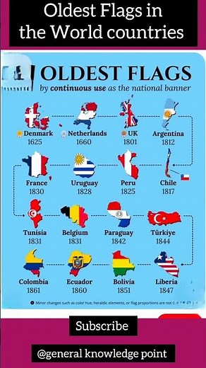 Oldest National Flags in the World: Top 15 Ranked
