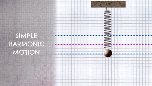 What is the Simple Harmonic Motion | Oscillation | 11th Class Physics