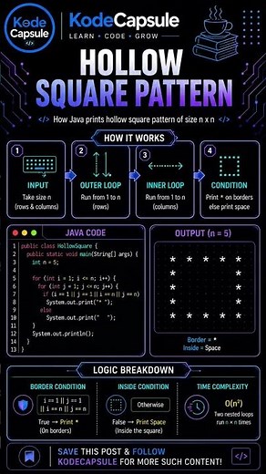Hollow Square Pattern in Java ⭐ Save & practice daily! #Java #Coding #Programming #Code #Learn #tech