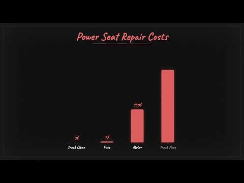 Honda CRV Power Seats Stopped Working: Easy Troubleshooting