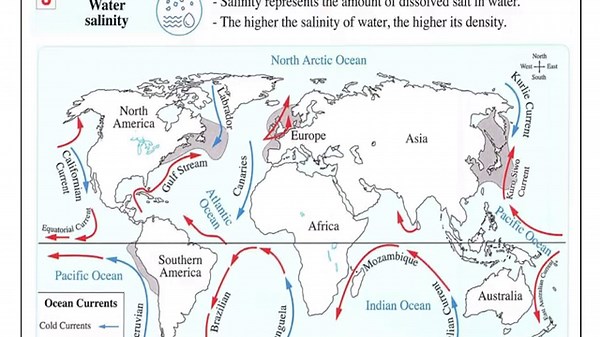 Sec.1 | Physical Properties of water | Unit 1 - Lesson 3 | Part (1) | Integrated Sciences
