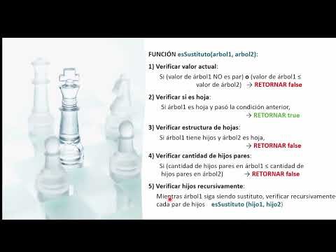 Árboles Generales en Java | Algoritmo esSustituto: Comparar Dos Árboles | Explicado Paso a Paso