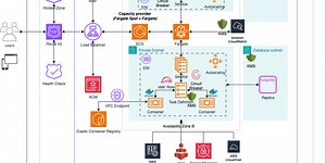 ECS FinHacks: Scaling Microservices with AWS ECS Fargate and RDS