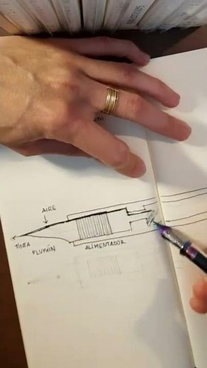 Funcionamiento de una pluma estilográfica