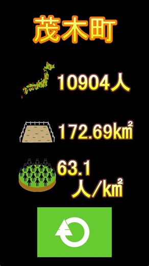 日本の市町村紹介～栃木県茂木町～ #栃木 #栃木県 #茂木町 #茂木 #大瀬観光やな #アユ