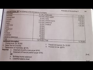 Class 12| 2080 Set R solution | Multi-step income statement and Classified balance sheet