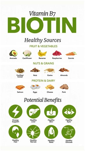 Healthy Sources of Biotin