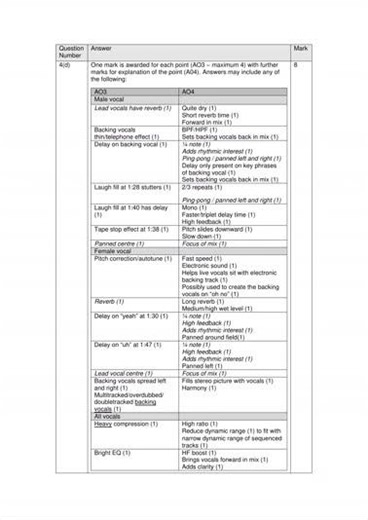 Merged 2025 Pearson EDEXCEL As Level Music Technology Paper 3 And Mark Scheme 8mt0 03