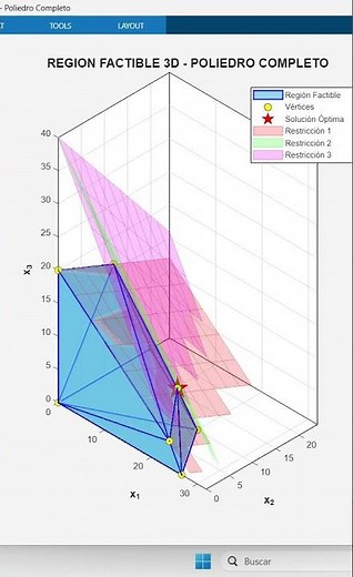 Programación lineal Región Factible #linearprogramming #coding #university #matlab #viral