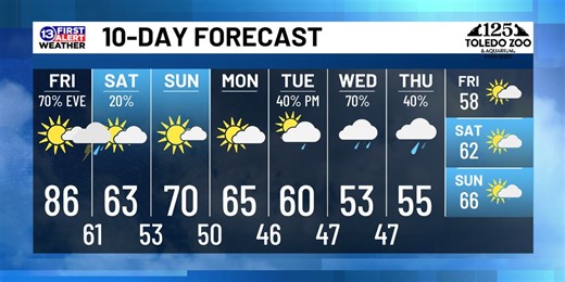 May 16th Weather Forecast