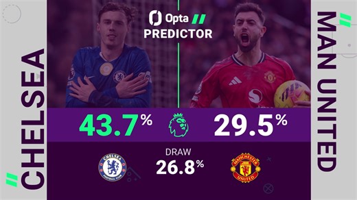 Chelsea v Manchester United - Opta Predictor