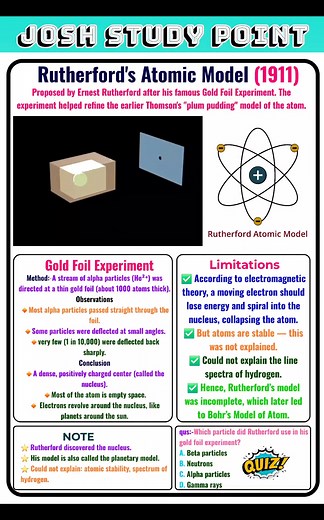 80K views · 891 reactions | “Rutherford’s Gold Foil Experiment revealed the nucleus and redefined the atomic model. Here are simplified, exam-ready notes explaining observations, conclusions, and significance.” #RutherfordExperiment #GoldFoilExperiment #AtomicStructure #ChemistryNotes #ScienceNotes #StudyWithMe #Class9Chemistry #Class11Chemistry #NEETChemistry | Josh Study point | Facebook