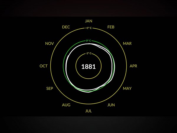 NASA Global Temperature Rise 1881-2022 | Jon Salisbury posted on the topic | LinkedIn