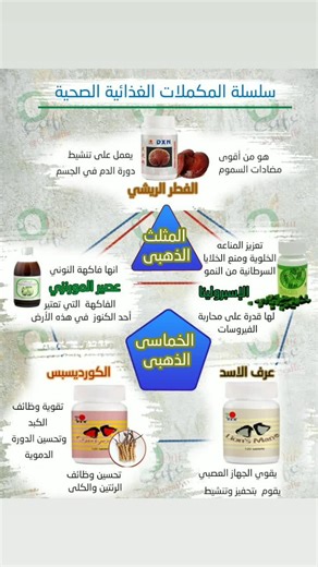 #maroc #espagne #foryou #dxn