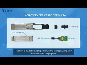 What is the 40G QSFP+ Optical Module？