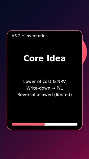 IAS 2 Inventories (Lower of Cost & NRV) | ACADX #shorts