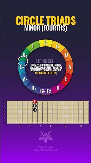 Minor Triads Counterclockwise Around The Circle Of Fifths