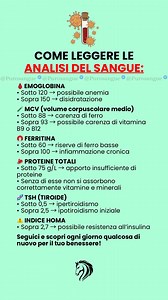 890K views · 4.3K reactions | 喝 Come leggere le analisi del sangue: #fblifestyle | Purosangue | Facebook